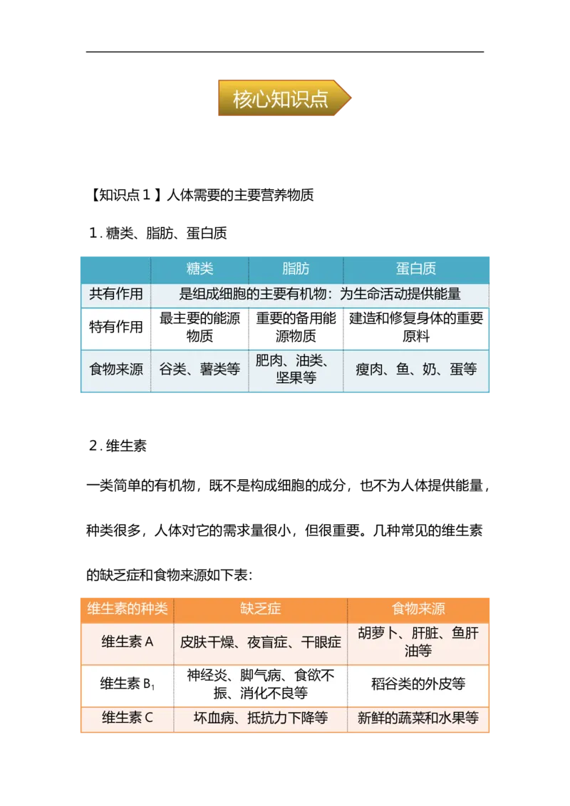 专题07人体的营养-备战2023年中考生物核心考点梳理与必背_6生物中考复习_2023年中考复习资料_专项复习_备战2023年中考生物核心考点梳理与必背