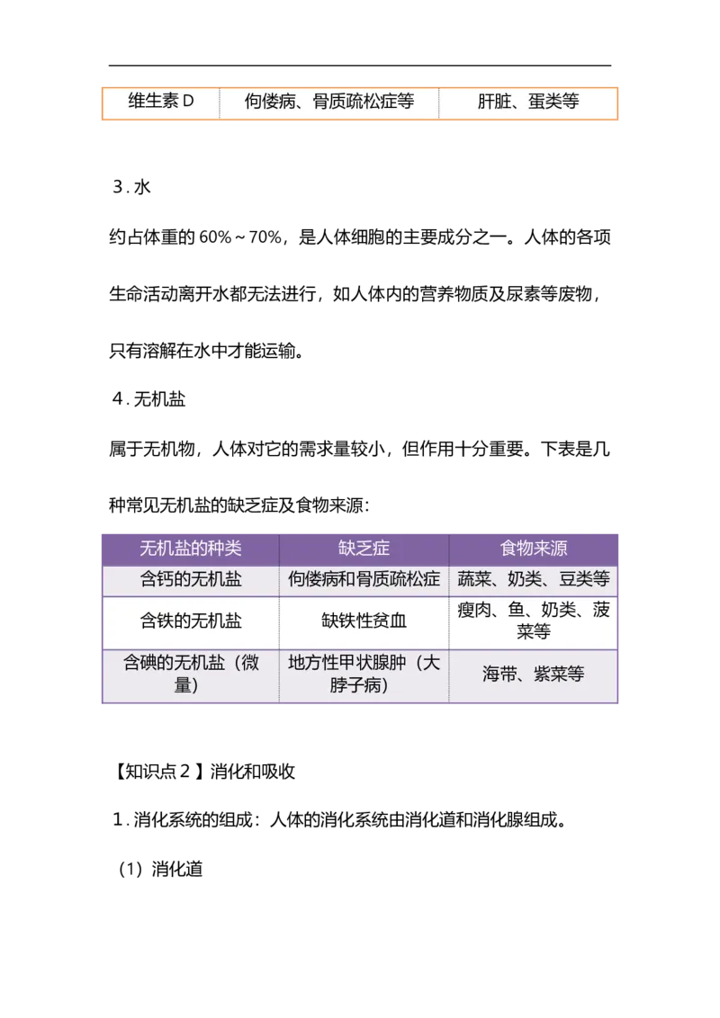 专题07人体的营养-备战2023年中考生物核心考点梳理与必背_6生物中考复习_2023年中考复习资料_专项复习_备战2023年中考生物核心考点梳理与必背