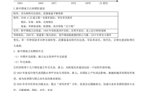 专题05国防建设与外交成就(背诵清单）_8历史中考复习_2023年中考复习资料_一轮复习_2023中考历史一轮复习学历案+教学设计+课件+测试+背诵清单(部编版)-----