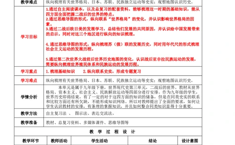 专题03二战后的世界变化（教学设计）-2020年中考历史一轮复习学历案+课件+教学设计+测试+背诵清单（部编版）_8历史中考复习_2023年中考复习资料_一轮复习