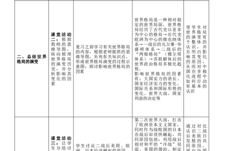 专题03二战后的世界变化（教学设计）-2020年中考历史一轮复习学历案+课件+教学设计+测试+背诵清单（部编版）_8历史中考复习_2023年中考复习资料_一轮复习