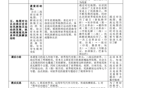 专题03二战后的世界变化（教学设计）-2020年中考历史一轮复习学历案+课件+教学设计+测试+背诵清单（部编版）_8历史中考复习_2023年中考复习资料_一轮复习
