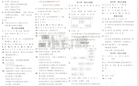 25秋《周末小测卷》2年级上册数学人教版答案_2026春季学期_周末预测小卷_2026《一本&bull;周末小测卷》（1-6年级下）（数学）（人教版）_赠送：2026小白鸥周末小测卷数学1-6年级上册