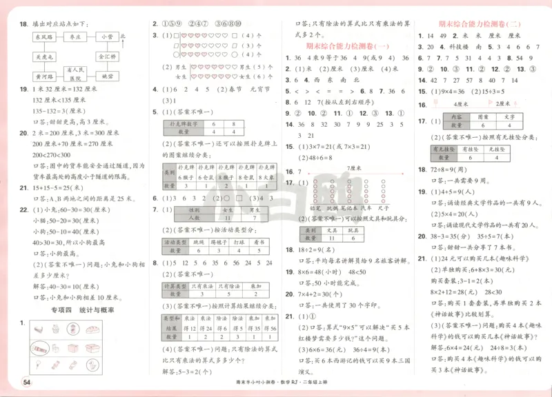 25秋《周末小测卷》2年级上册数学人教版答案_2026春季学期_周末预测小卷_2026《一本&bull;周末小测卷》（1-6年级下）（数学）（人教版）_赠送：2026小白鸥周末小测卷数学1-6年级上册