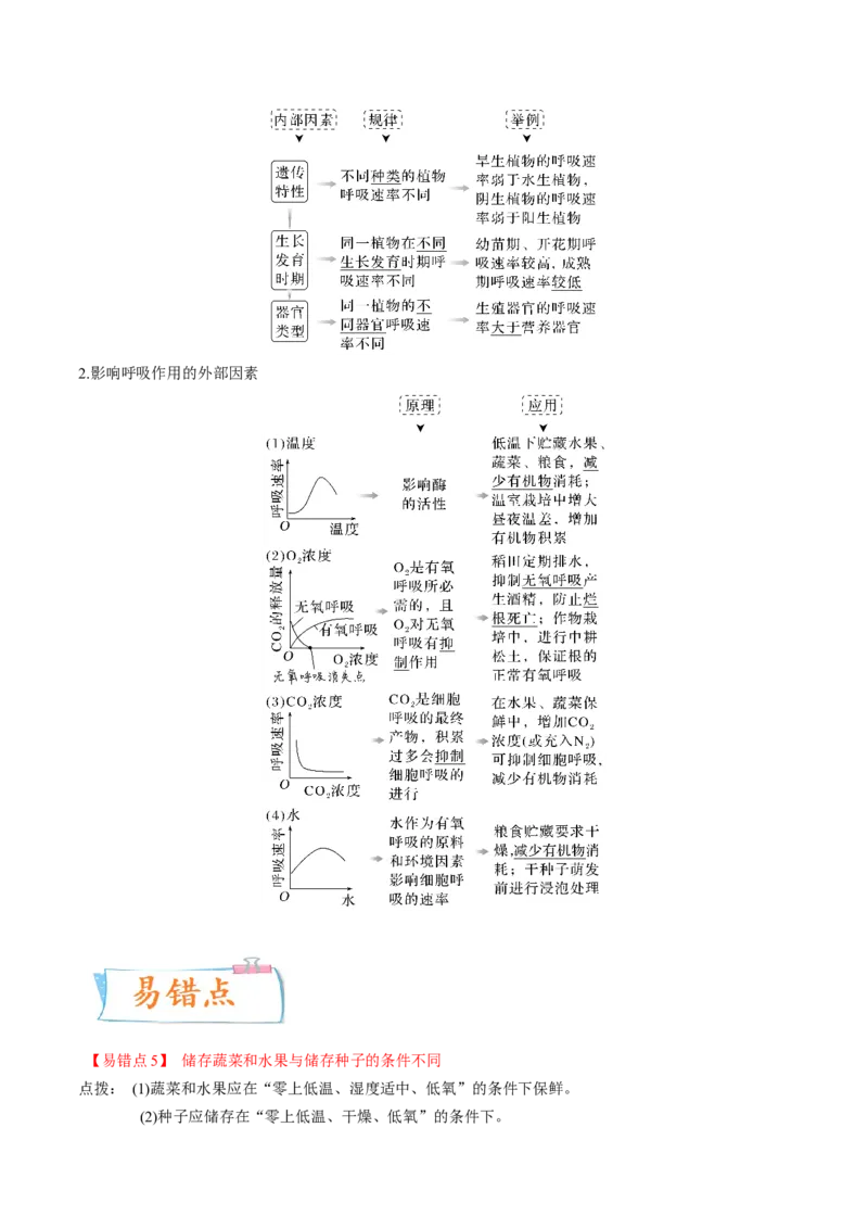 考向05细胞呼吸-备战2023年高考生物一轮复习考点微专题（全国通用）（原卷版）(1)_通用版（老高考）复习资料_2023年复习资料_一轮复习
