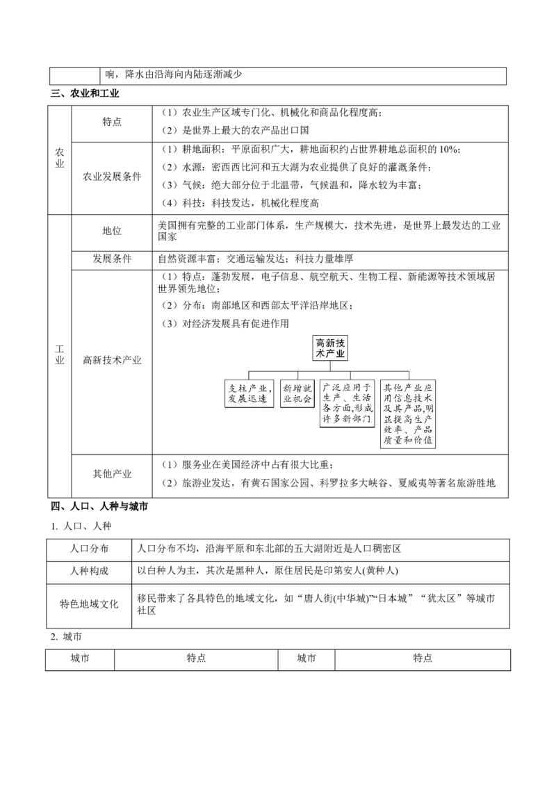 专题10西半球的国家和极地地区-2023年中考地理总复习真题探究与变式训练（全国通用）（原卷版）_7地理中考复习_2023年中考复习资料_专项复习
