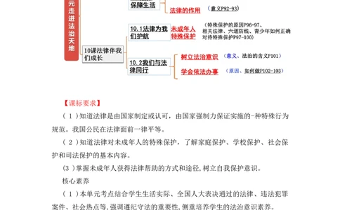 2023中考锁分中考道德与法治一轮复习学案（全国版）七下第四单元_9道法中考复习_2023年中考复习资料_一轮复习_2023高考锁分中考道德与法治一轮复习学案（全国版，含答案）