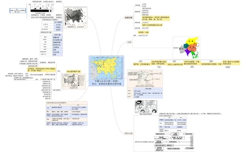 专题07认识大洲（亚洲）（A3规格）_7地理中考复习_2023年中考复习资料_专项复习_2023年中考地理冲刺夺分思维导图-----_专题07认识大洲（亚洲）-口袋书2023年中考地理冲刺夺分思维导图