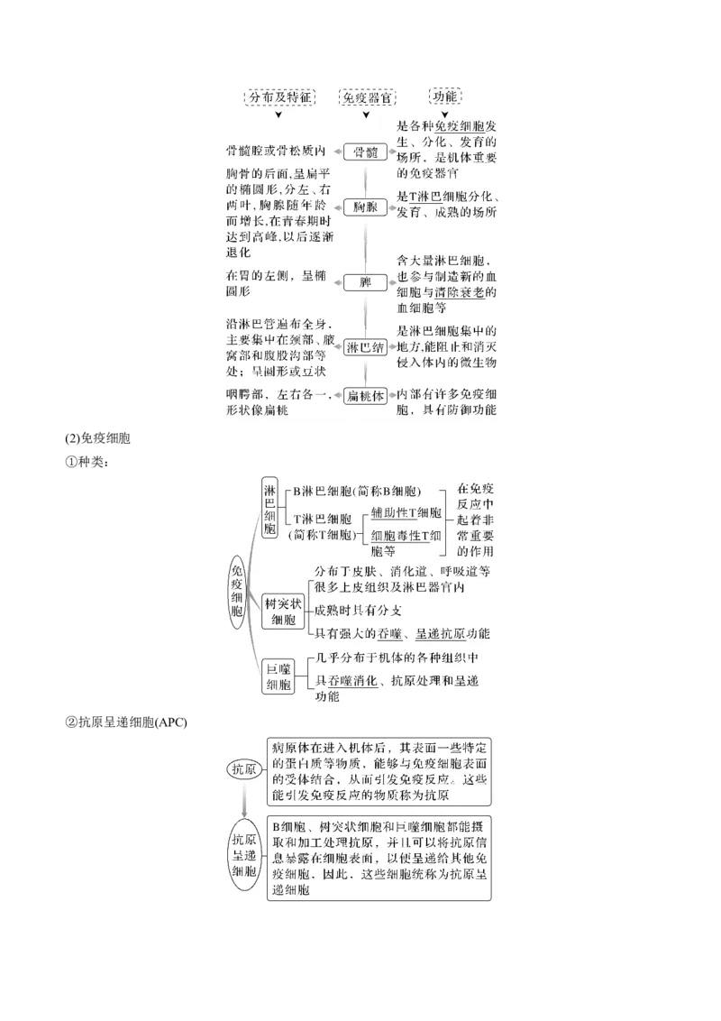 考向19免疫调节-备战2023年高考生物一轮复习考点微专题（全国通用）（原卷版）(1)_通用版（老高考）复习资料_2023年复习资料_一轮复习