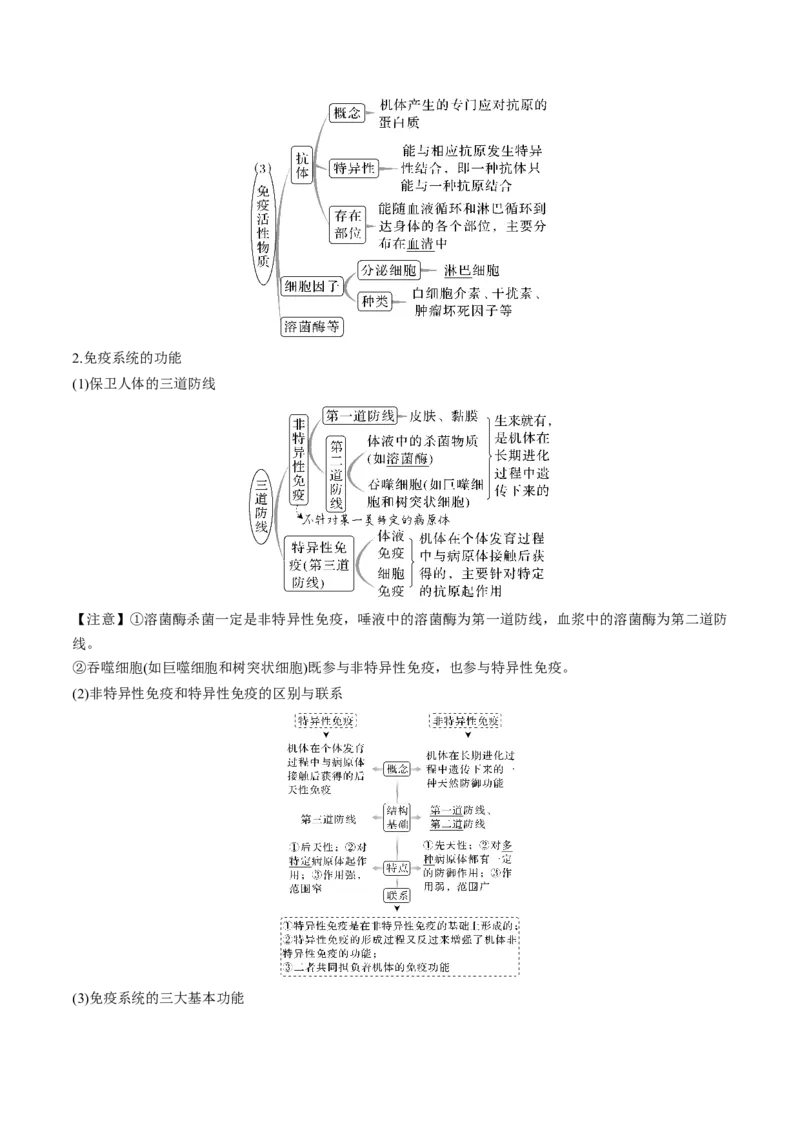 考向19免疫调节-备战2023年高考生物一轮复习考点微专题（全国通用）（原卷版）(1)_通用版（老高考）复习资料_2023年复习资料_一轮复习
