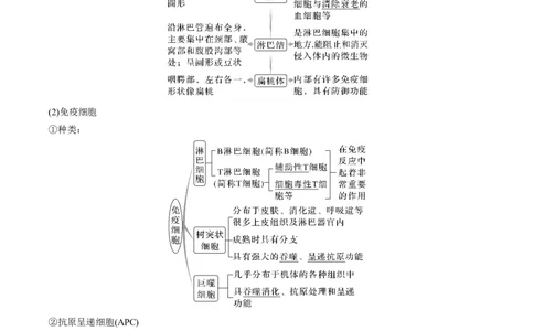 考向19免疫调节-备战2023年高考生物一轮复习考点微专题（全国通用）（原卷版）(1)_通用版（老高考）复习资料_2023年复习资料_一轮复习