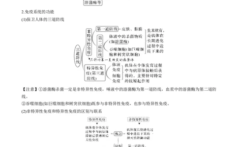 考向19免疫调节-备战2023年高考生物一轮复习考点微专题（全国通用）（原卷版）(1)_通用版（老高考）复习资料_2023年复习资料_一轮复习