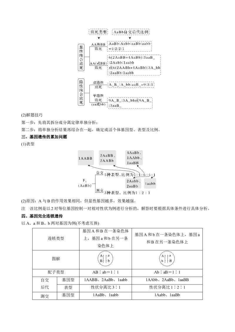 考向10基因的自由组合定律-备战2023年高考生物一轮复习考点微专题（全国通用）（原卷版）(1)_通用版（老高考）复习资料_2023年复习资料_一轮复习