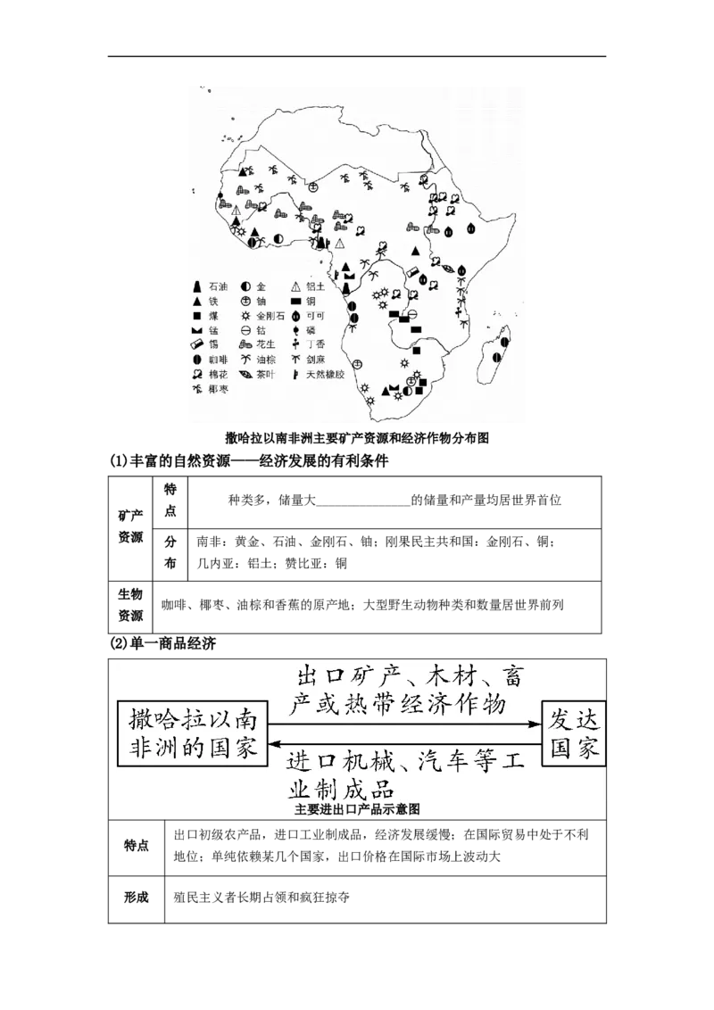 专题10了解区域-撒哈拉以南非洲、极地地区（讲义）（原卷版）-2023年中考地理一轮复习讲练测_7地理中考复习_2023年中考复习资料_一轮复习_2023年中考地理一轮复习讲练测