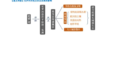 专题12日本和埃及（背记帮）-备战2024年中考地理一轮复习考点帮（全国通用）（挖空版）_7地理中考复习_2024年中考复习资料_一轮复习资料_配套背记资料（挖空版）
