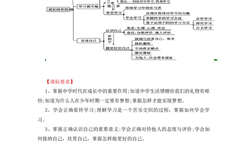 2023中考锁分中考道德与法治一轮复习学案（全国版）七上第一单元_9道法中考复习_2023年中考复习资料_一轮复习_2023高考锁分中考道德与法治一轮复习学案（全国版，含答案）