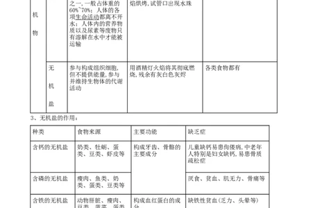 专题11人体的营养（解析版）_6生物中考复习_2023年中考复习资料_专项复习_2023年中考生物总复习真题探究与变式训练（全国通用）
