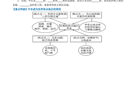 专题10中东和欧洲西部（背记帮）-备战2024年中考地理一轮复习考点帮（全国通用）（挖空版）_7地理中考复习_2024年中考复习资料_一轮复习资料_配套背记资料（挖空版）