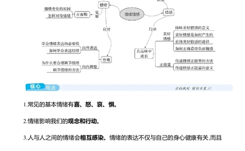 七年级下册第二单元　做情绪情感的主人-学生版_9道法中考复习_2026年中考复习（更新中）_2026年中考道德与法治一轮复习学案（含答案）