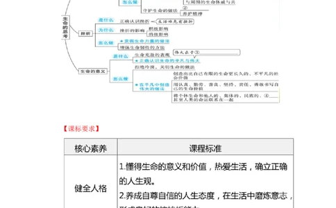 2023中考锁分中考道德与法治一轮复习学案（全国版）七上第四单元_9道法中考复习_2023年中考复习资料_一轮复习_2023高考锁分中考道德与法治一轮复习学案（全国版，含答案）