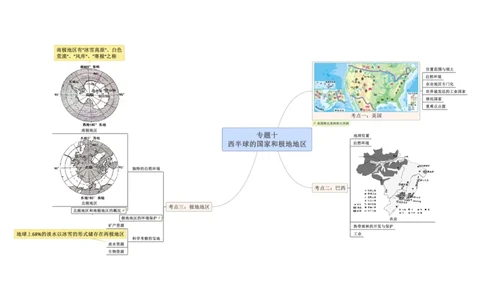 专题10认识区域（西半球的国家和极地地区）（A4规格）_7地理中考复习_2023年中考复习资料_专项复习_2023年中考地理冲刺夺分思维导图-----