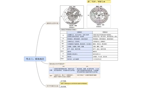 专题10认识区域（西半球的国家和极地地区）（A4规格）_7地理中考复习_2023年中考复习资料_专项复习_2023年中考地理冲刺夺分思维导图-----