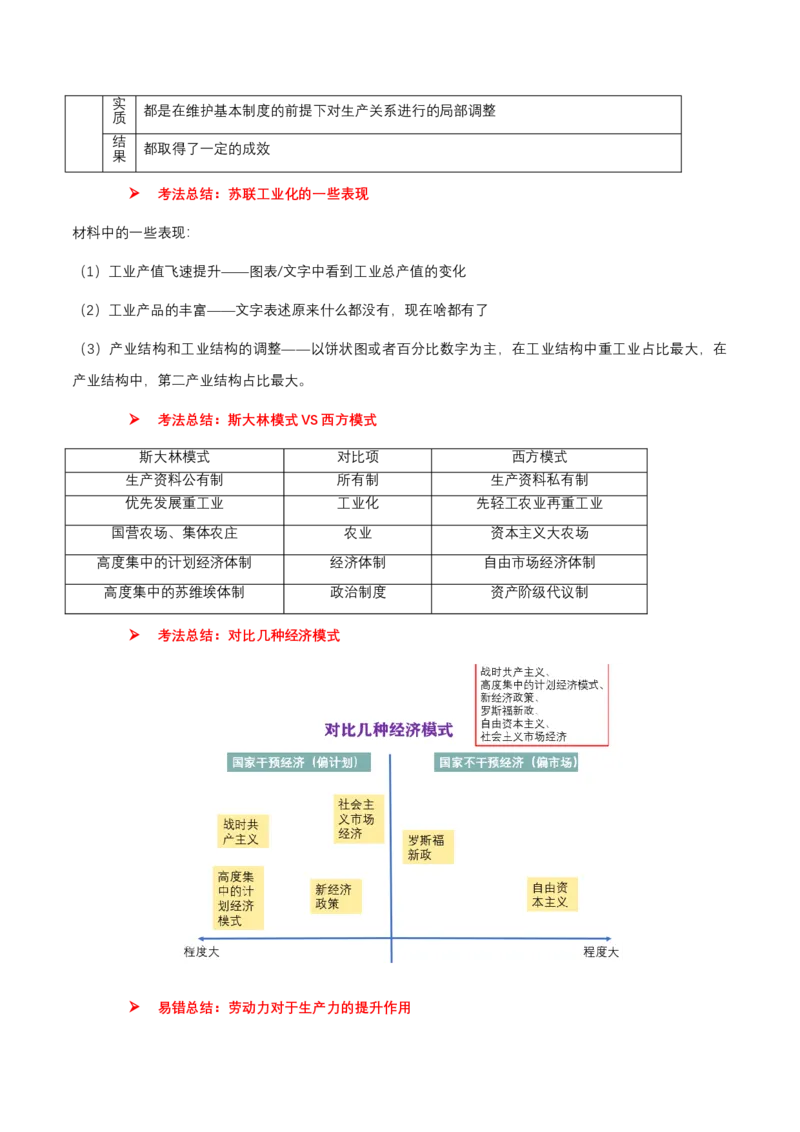 专题14世界现代史01-第一次世界大战后初期的世界（word可编辑版）_8历史中考复习_2024年中考复习资料_一轮复习资料