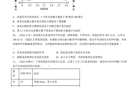 专题14人体生命活动的调节（原卷版）_6生物中考复习_2023年中考复习资料_一轮复习_2023年中考生物一轮复习讲练测_专题14人体生命活动的调节（专题精练）-2023年中考生物一轮复习讲练测