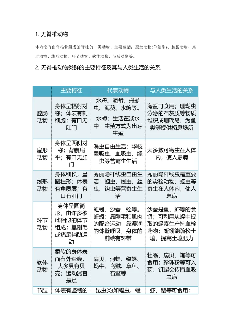 专题12动物的主要类群-备战2023年中考生物核心考点梳理与必背_6生物中考复习_2023年中考复习资料_专项复习_备战2023年中考生物核心考点梳理与必背