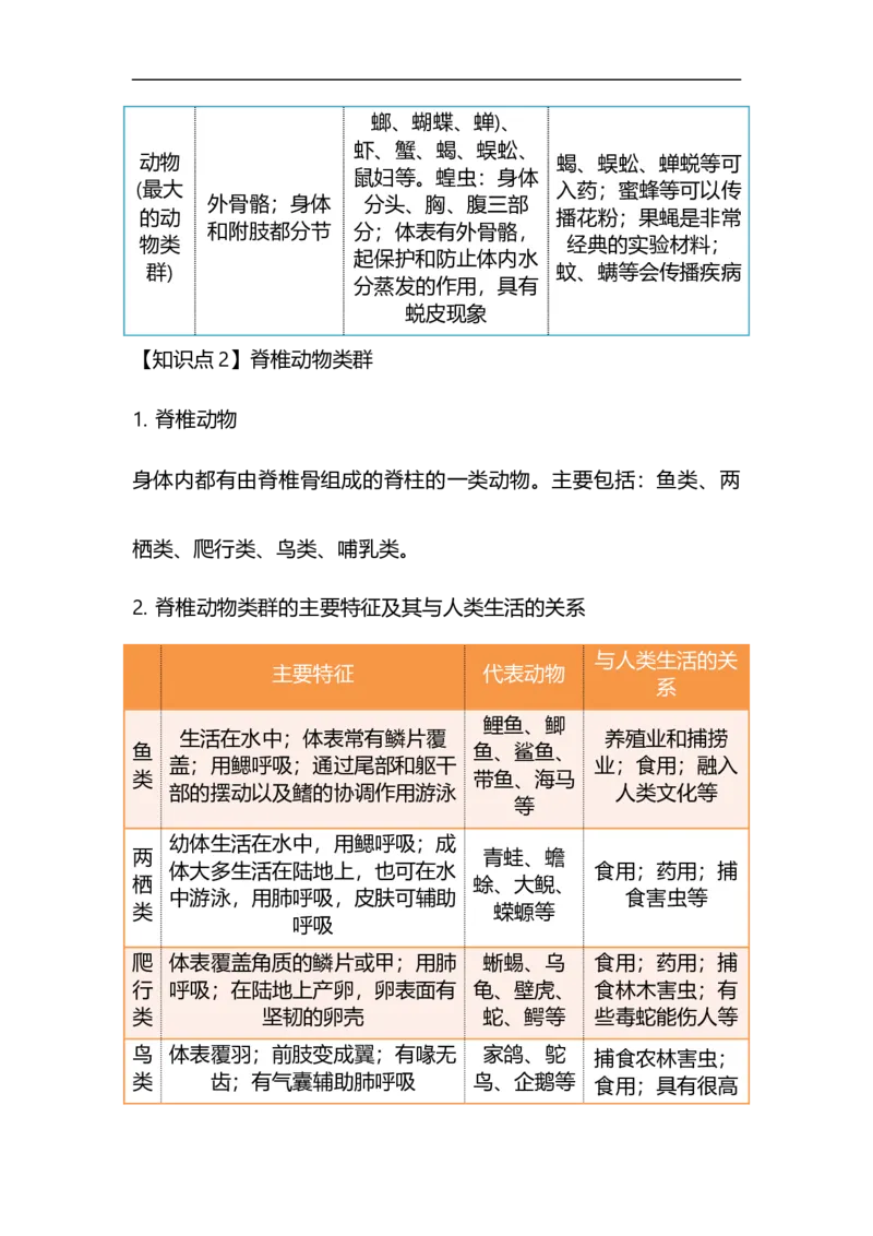 专题12动物的主要类群-备战2023年中考生物核心考点梳理与必背_6生物中考复习_2023年中考复习资料_专项复习_备战2023年中考生物核心考点梳理与必背