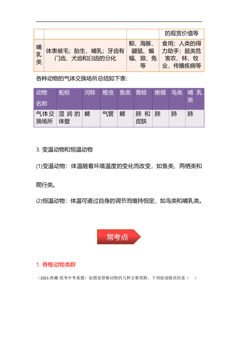 专题12动物的主要类群-备战2023年中考生物核心考点梳理与必背_6生物中考复习_2023年中考复习资料_专项复习_备战2023年中考生物核心考点梳理与必背