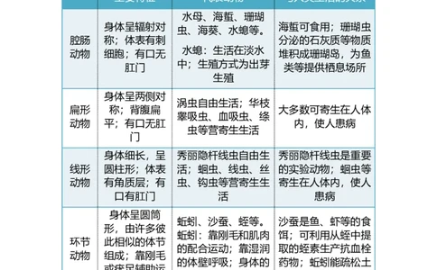 专题12动物的主要类群-备战2023年中考生物核心考点梳理与必背_6生物中考复习_2023年中考复习资料_专项复习_备战2023年中考生物核心考点梳理与必背