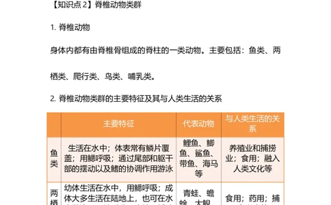专题12动物的主要类群-备战2023年中考生物核心考点梳理与必背_6生物中考复习_2023年中考复习资料_专项复习_备战2023年中考生物核心考点梳理与必背
