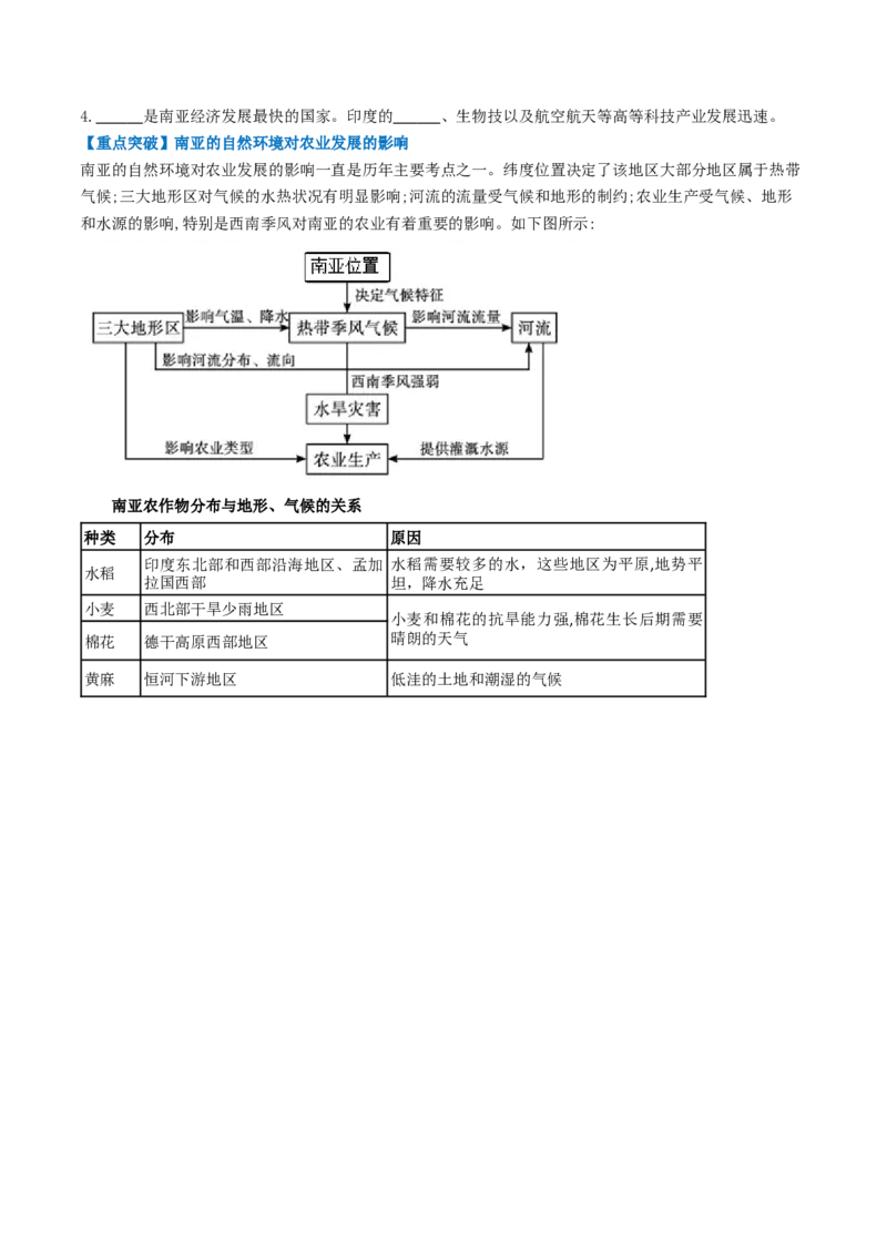 专题09东南亚和南亚（背记帮）-备战2024年中考地理一轮复习考点帮（全国通用）（挖空版）_7地理中考复习_2024年中考复习资料_一轮复习资料_配套背记资料（挖空版）