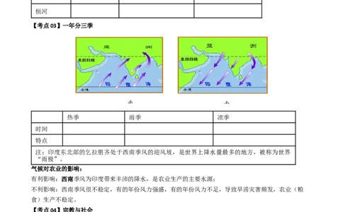 专题09东南亚和南亚（背记帮）-备战2024年中考地理一轮复习考点帮（全国通用）（挖空版）_7地理中考复习_2024年中考复习资料_一轮复习资料_配套背记资料（挖空版）