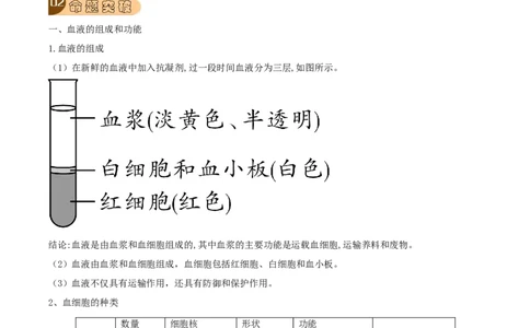 专题12人体内物质的运输（解析版）_6生物中考复习_2023年中考复习资料_专项复习_2023年中考生物总复习真题探究与变式训练（全国通用）