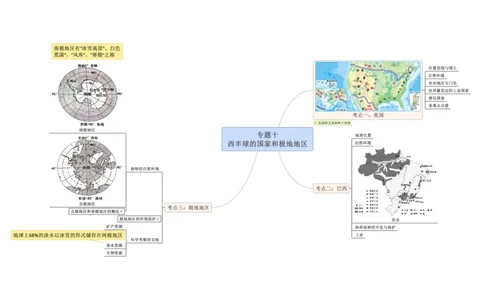 专题10认识区域（西半球的国家和极地地区）（A3规格）_7地理中考复习_2023年中考复习资料_专项复习_2023年中考地理冲刺夺分思维导图-----