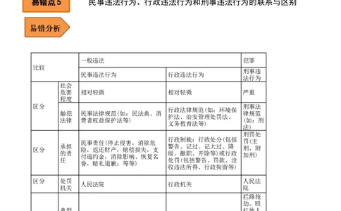 03+八年级上册易错集-备战2023年中考道德与法治考试易错题（全国通用）_9道法中考复习_2023年中考复习资料_专项复习_备战2023年中考道德与法治考试易错题（全国通用）
