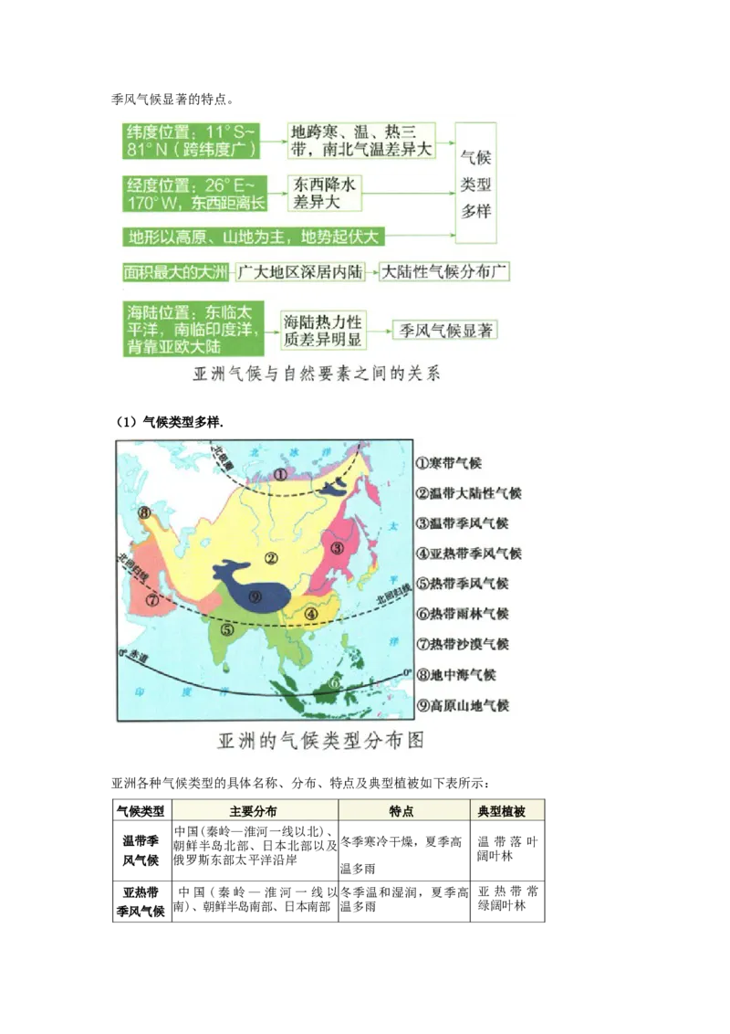 专题09亚洲（word）2025-2026学年初中地理人教版2024一轮复习学案知识点+习题（原卷版)_7地理中考复习_2026年中考复习（更新中）_2026中考地理一轮考点复习学案+配套课件_习题