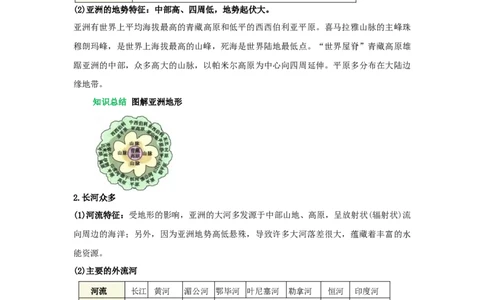 专题09亚洲（word）2025-2026学年初中地理人教版2024一轮复习学案知识点+习题（原卷版)_7地理中考复习_2026年中考复习（更新中）_2026中考地理一轮考点复习学案+配套课件_习题