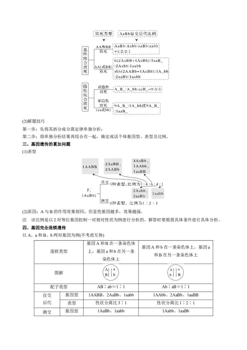 考向10基因的自由组合定律-备战2023年高考生物一轮复习考点微专题（全国通用）（原卷版）_通用版（老高考）复习资料_2023年复习资料_一轮复习