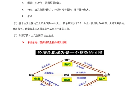 专题15世界现代史02-经济大危机和第二次世界大战（word可编辑版）_8历史中考复习_2024年中考复习资料_一轮复习资料