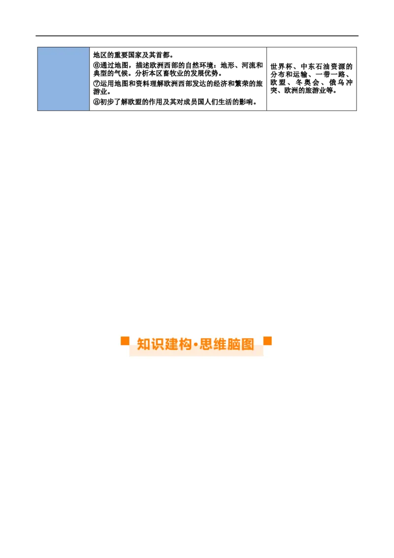 专题11中东（西亚）和欧洲西部（讲义）（原卷版）_7地理中考复习_2024年中考复习资料_一轮复习资料_❤2024年中考地理一轮复习讲练测（全国通用）_配套讲义