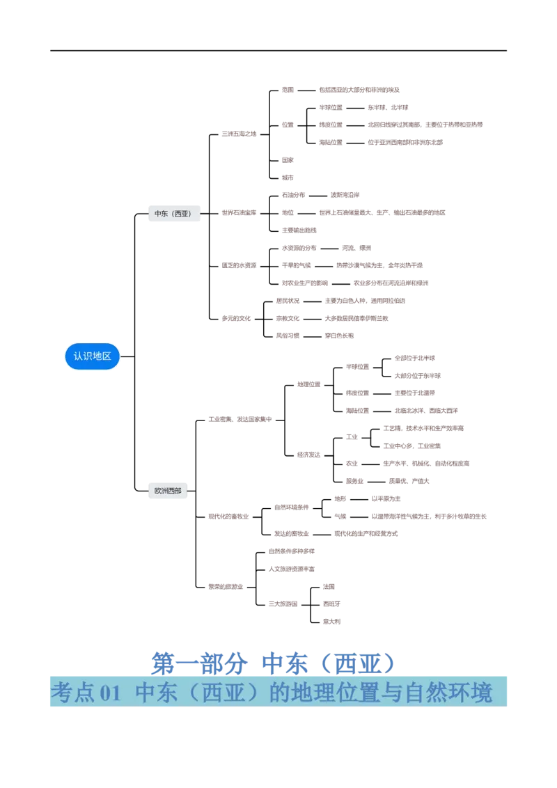 专题11中东（西亚）和欧洲西部（讲义）（原卷版）_7地理中考复习_2024年中考复习资料_一轮复习资料_❤2024年中考地理一轮复习讲练测（全国通用）_配套讲义