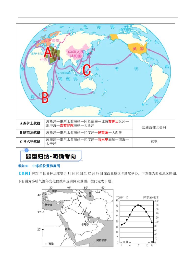 专题11中东（西亚）和欧洲西部（讲义）（原卷版）_7地理中考复习_2024年中考复习资料_一轮复习资料_❤2024年中考地理一轮复习讲练测（全国通用）_配套讲义