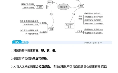 七年级下册第二单元　做情绪情感的主人_9道法中考复习_2026年中考复习（更新中）_2026年中考道德与法治一轮复习学案（含答案）