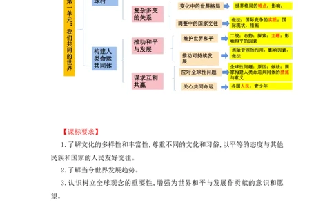 2023中考锁分中考道德与法治一轮复习学案（全国版）九下第一单元_9道法中考复习_2023年中考复习资料_一轮复习_2023高考锁分中考道德与法治一轮复习学案（全国版，含答案）