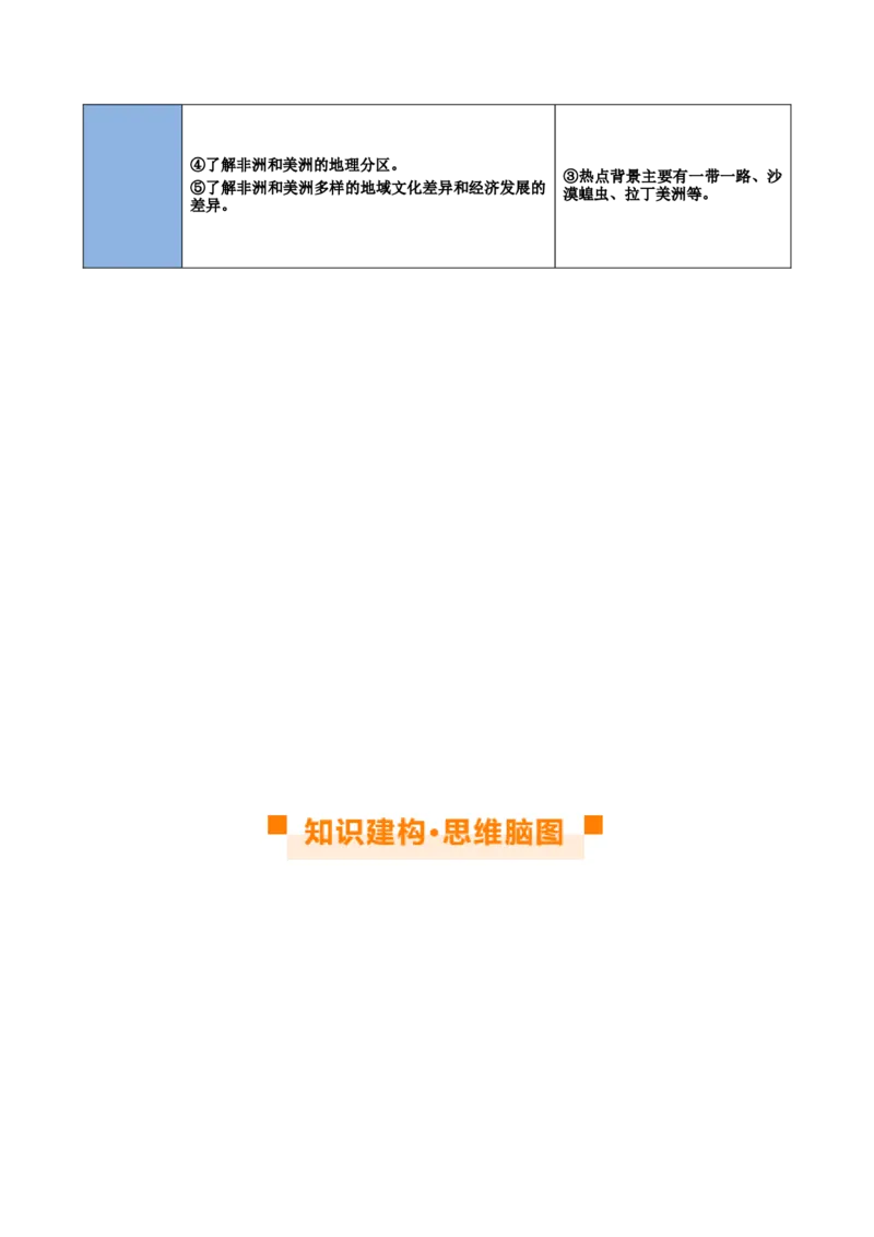 专题09非洲和美洲（讲义）（原卷版）_7地理中考复习_2024年中考复习资料_一轮复习资料_❤2024年中考地理一轮复习讲练测（全国通用）_配套讲义