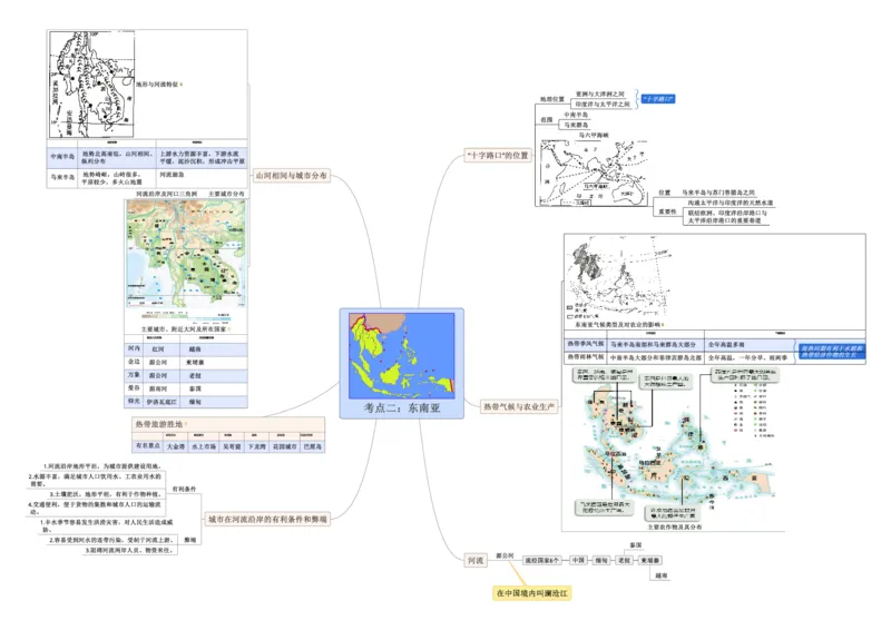 专题08认识区域（临近的地区和国家）（A4规格）_7地理中考复习_2023年中考复习资料_专项复习_2023年中考地理冲刺夺分思维导图-----