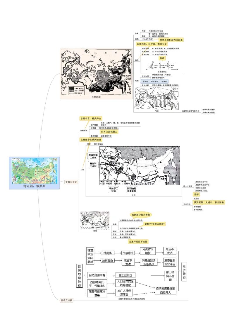 专题08认识区域（临近的地区和国家）（A4规格）_7地理中考复习_2023年中考复习资料_专项复习_2023年中考地理冲刺夺分思维导图-----